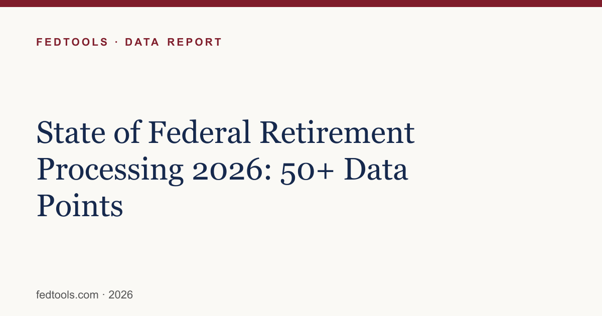 OPM Retirement Backlog 2026: The Complete Data Report